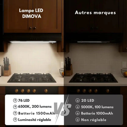 Lampe LED Détecteur de Mouvement – Fixation Magnétique